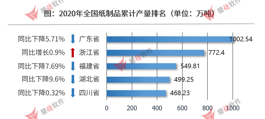 包装行业_包装木箱需求行业_江阴 包装注塑;其他包装加工工艺