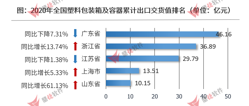 江阴 包装注塑;其他包装加工工艺_包装木箱需求行业_包装行业
