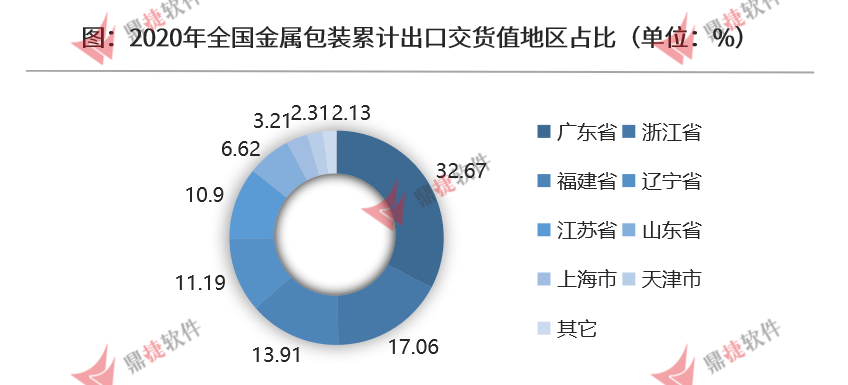 江阴 包装注塑;其他包装加工工艺_包装木箱需求行业_包装行业