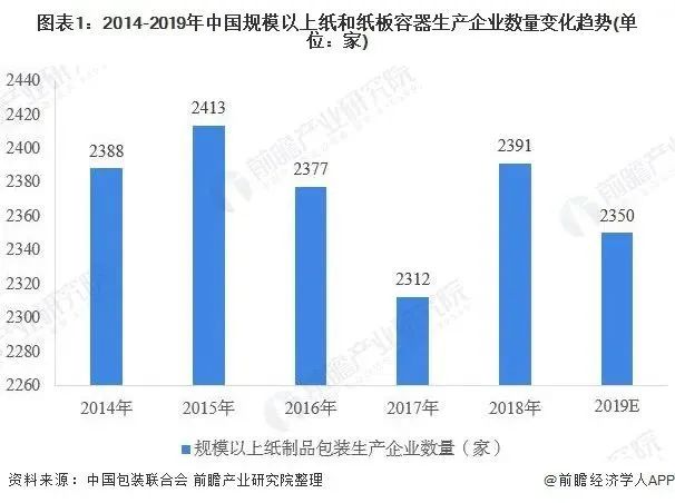 包装行业_包装子行业_瓦楞包装 行业历史
