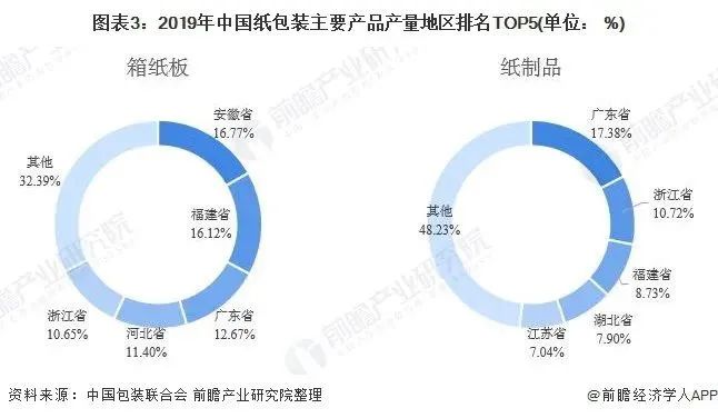 瓦楞包装 行业历史_包装行业_包装子行业