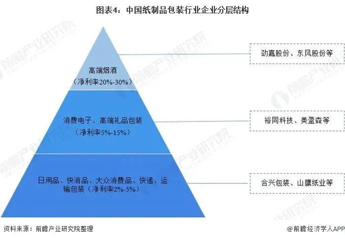 瓦楞包装 行业历史_包装子行业_包装行业