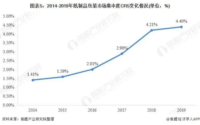 包装子行业_包装行业_瓦楞包装 行业历史