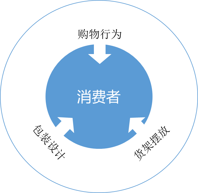 无包装散饼干食品_食品自动包装卷膜多少钱_食品包装技术(第二版)