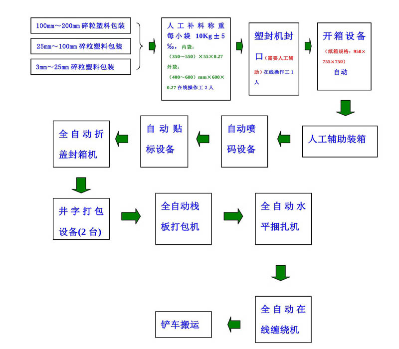 自动包装卷膜价格_自动包装技术_自动包装卷膜多少钱