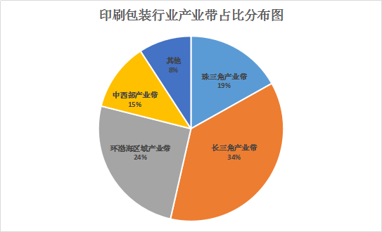 中国印刷包装行业网_中国人才印刷网招聘_中国安防行业网官网