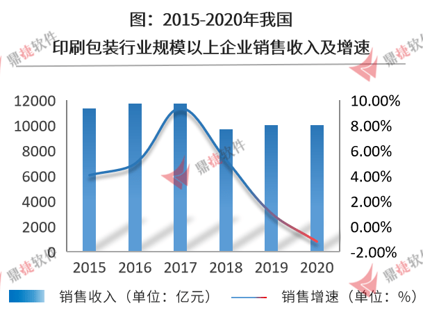 中国安防行业网官网_中国人才印刷网招聘_中国印刷包装行业网
