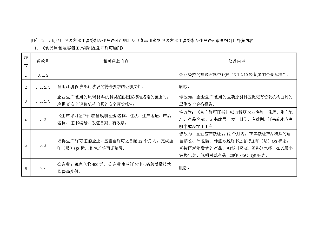 商品包装技术_淘宝商品怎么包装_定量包装商品净含量保证指南