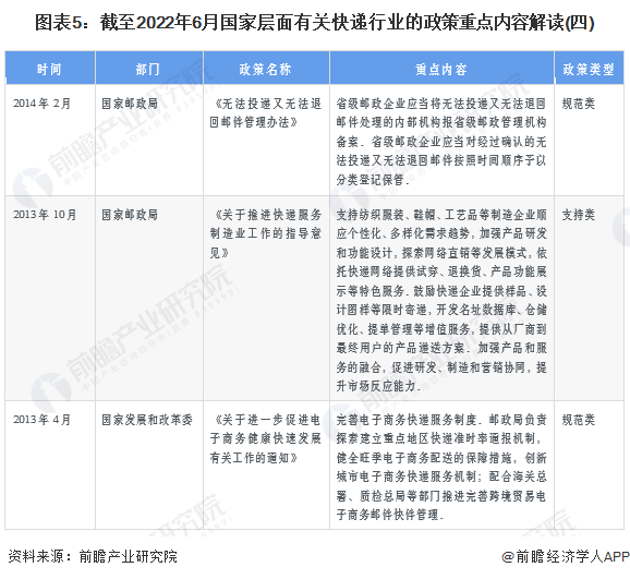 图表5：截至2022年6月国家层面有关快递行业的政策重点内容解读(四)