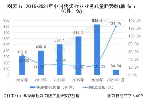 包装行业_江阴 包装注塑;其他包装加工工艺_包装有限公司属于什么行业