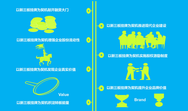 新三板敲开饮料金属包装容器行业中小企业融资大门