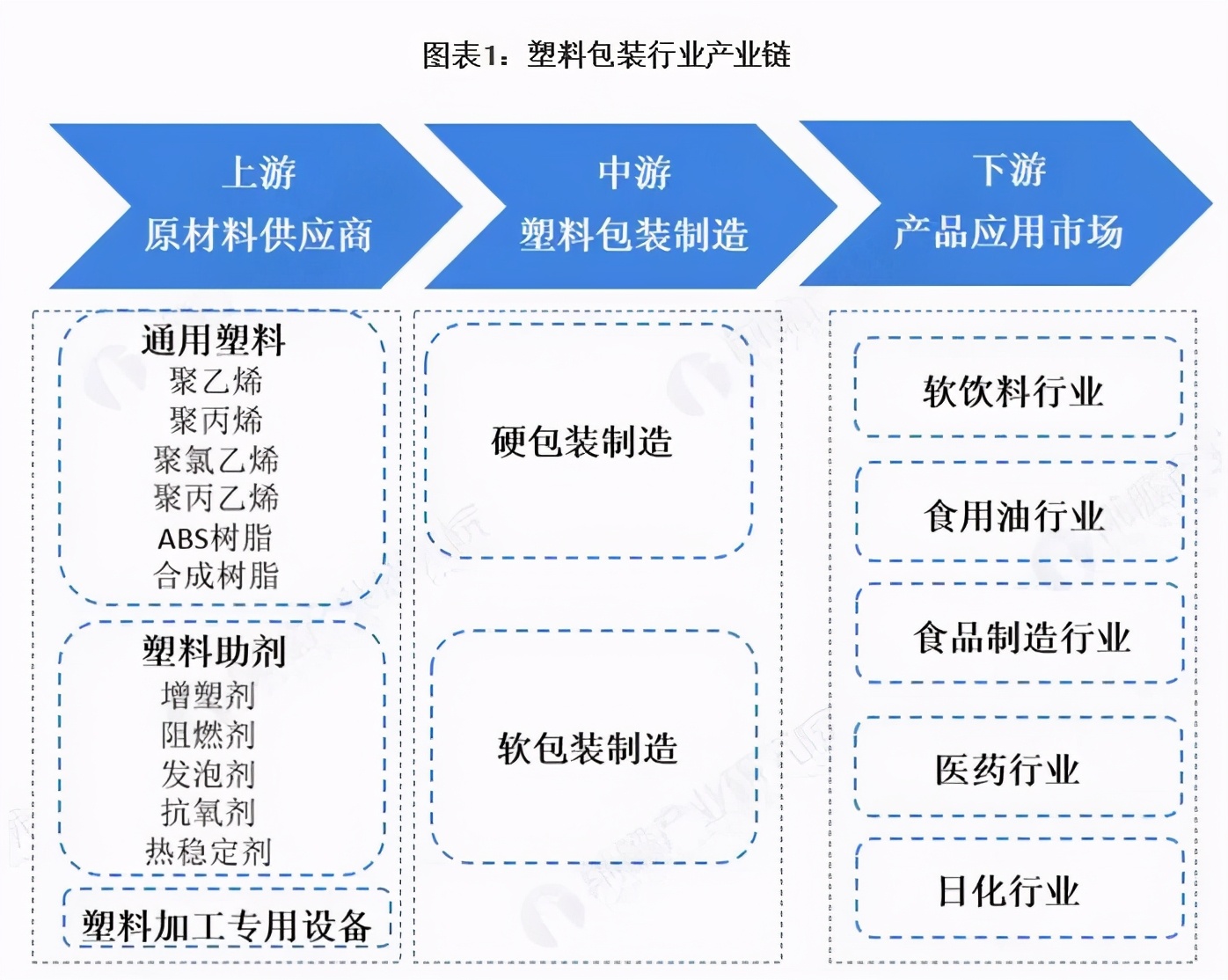 行业丨2020年中国塑料包装行业市场现状及发展前景分析