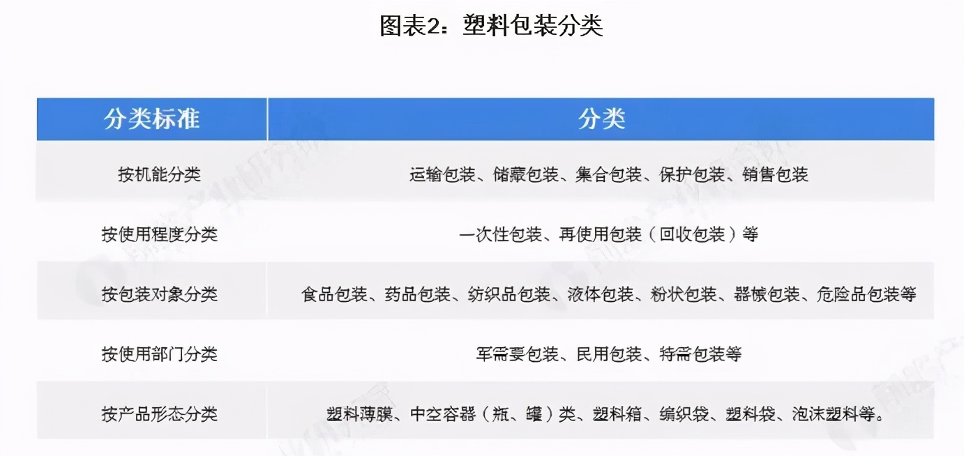 行业丨2020年中国塑料包装行业市场现状及发展前景分析