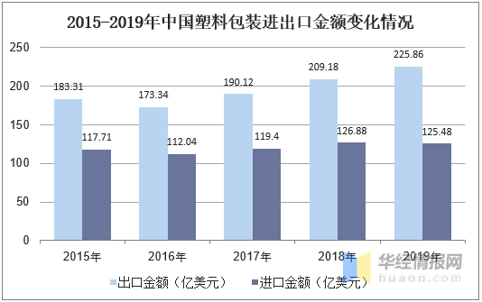 塑料自动包装卷膜批发_耳机透明包装塑料是什么包装材料_塑料包装行业