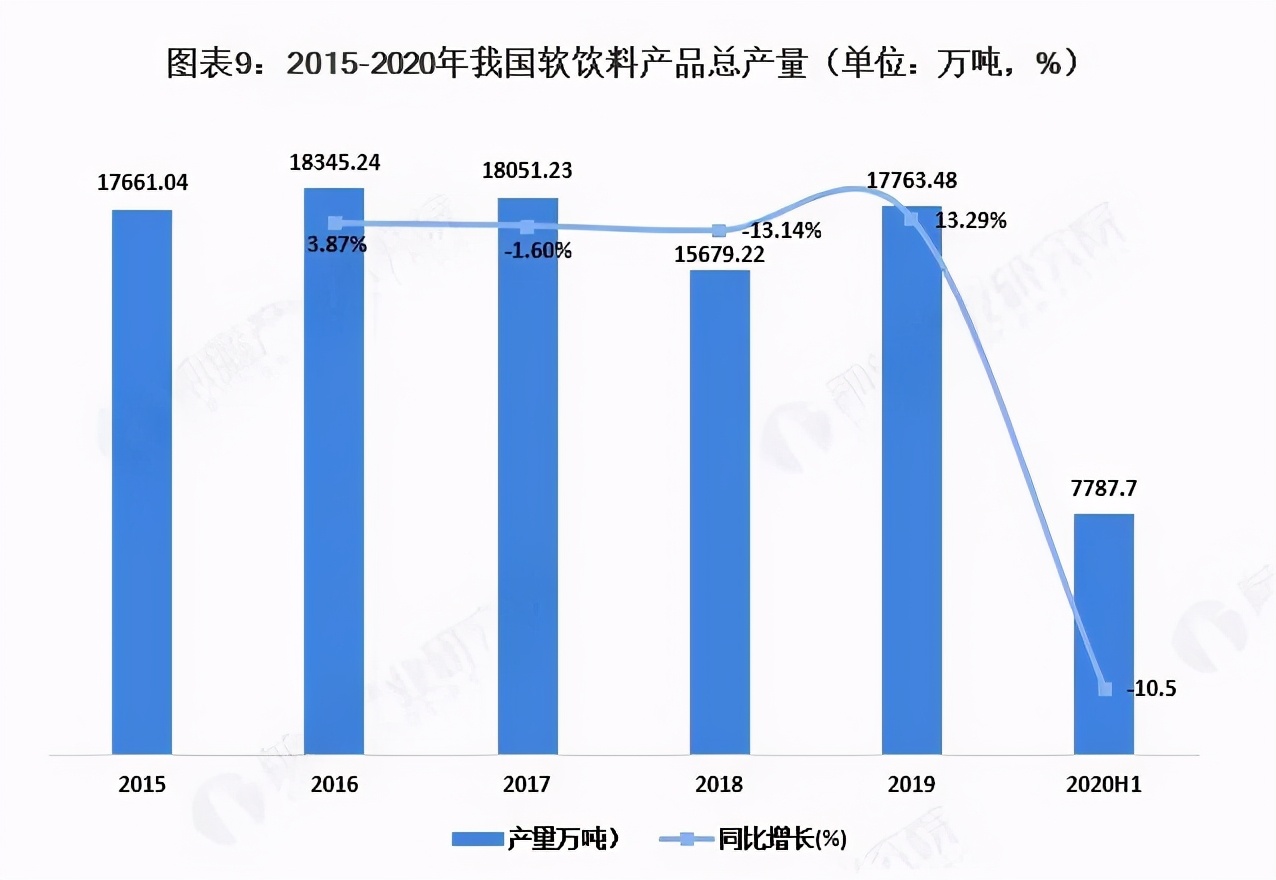行业丨2020年中国塑料包装行业市场现状及发展前景分析