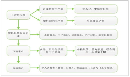 耳机透明包装塑料是什么包装材料_塑料包装行业_塑料自动包装卷膜批发