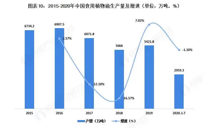 行业丨2020年中国塑料包装行业市场现状及发展前景分析