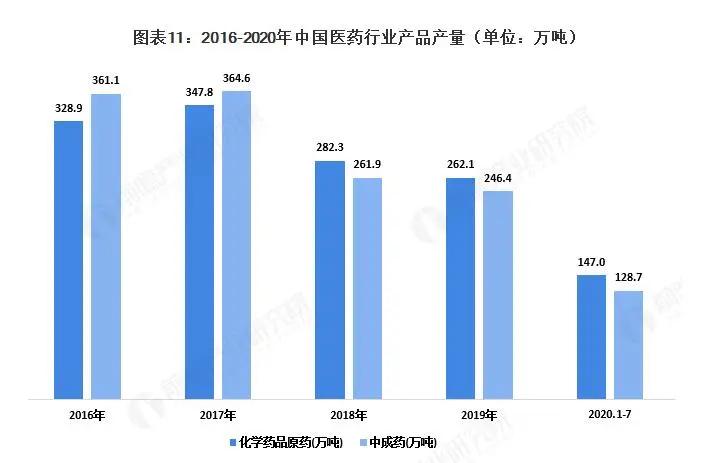行业丨2020年中国塑料包装行业市场现状及发展前景分析