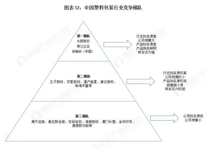 行业丨2020年中国塑料包装行业市场现状及发展前景分析