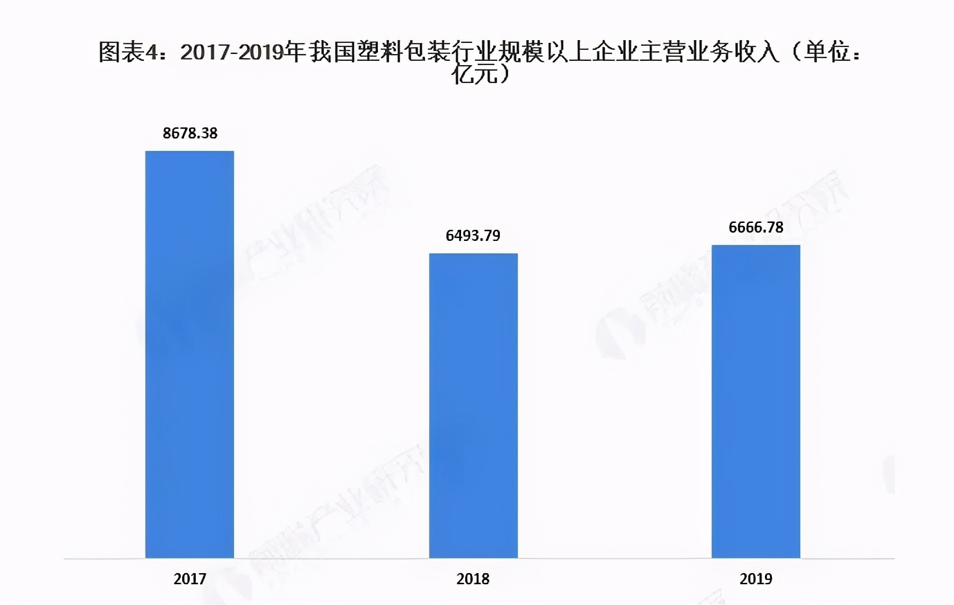 行业丨2020年中国塑料包装行业市场现状及发展前景分析