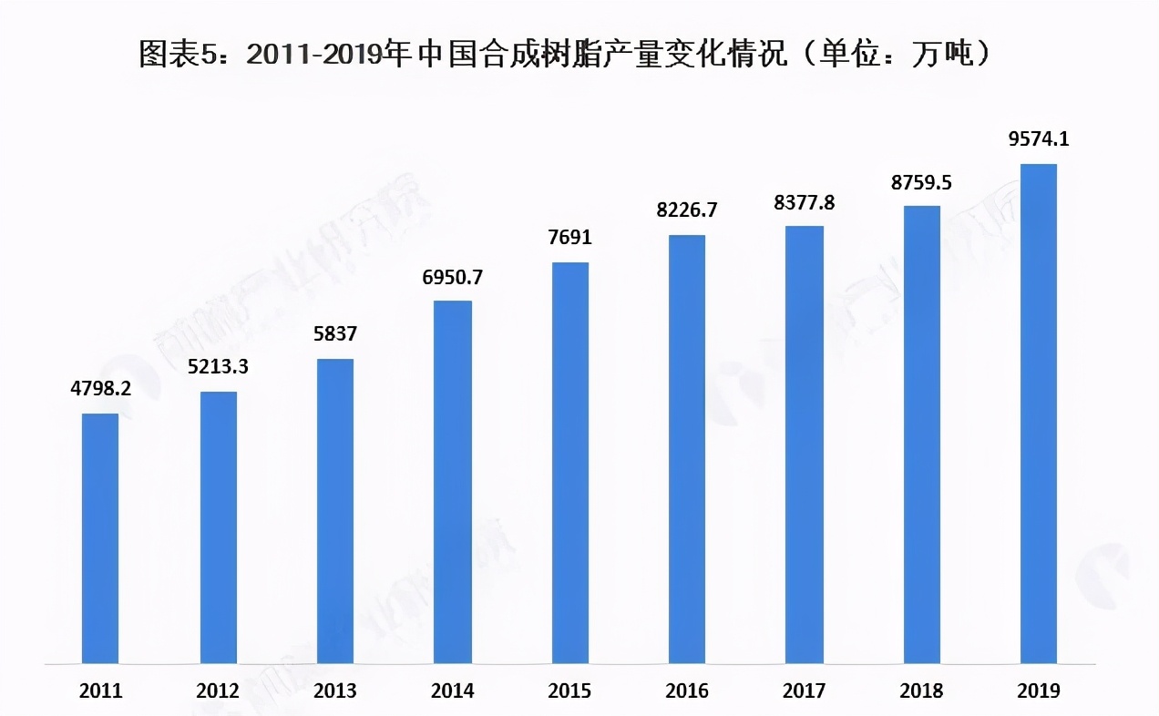 行业丨2020年中国塑料包装行业市场现状及发展前景分析