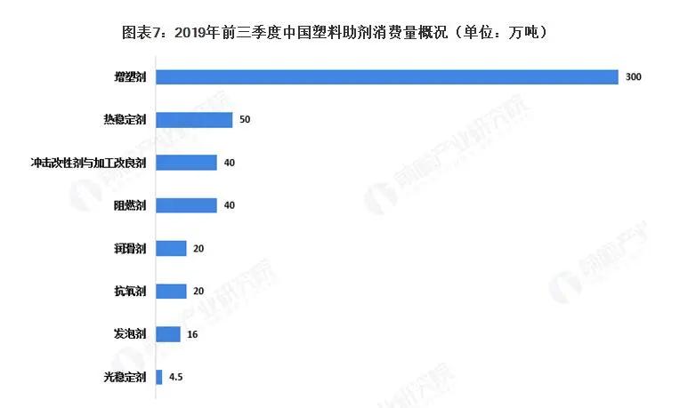 行业丨2020年中国塑料包装行业市场现状及发展前景分析
