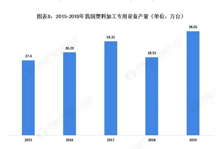 行业丨2020年中国塑料包装行业市场现状及发展前景分析