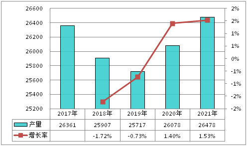 包装保险行业讲师话术_包装行业_包装属于什么行业