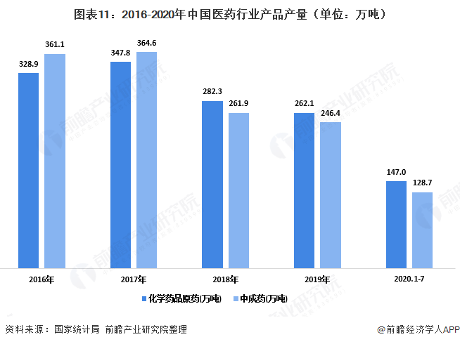 包装行业_包装属于什么行业_包装保险行业讲师话术
