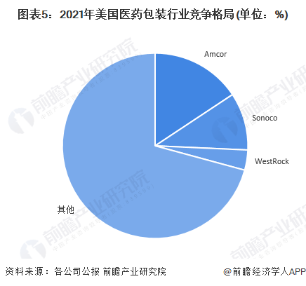 包装行业_包装属于什么行业_包装保险行业讲师话术
