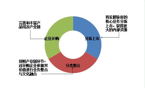 包装属于什么行业_包装行业_包装保险行业讲师话术