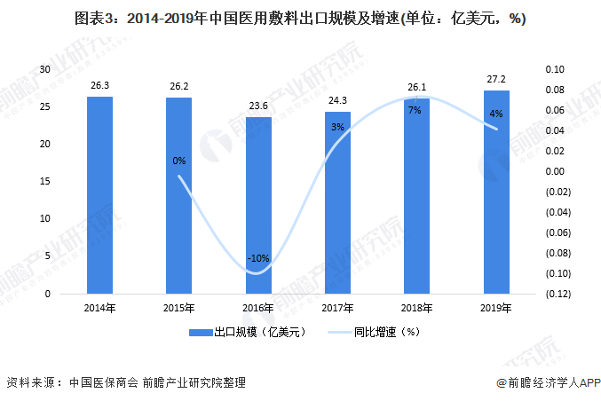 包装属于什么行业_包装保险行业讲师话术_包装行业