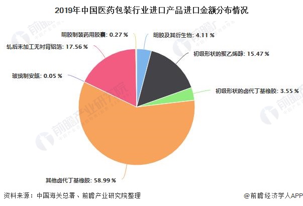 包装行业_包装保险行业讲师话术_包装属于什么行业