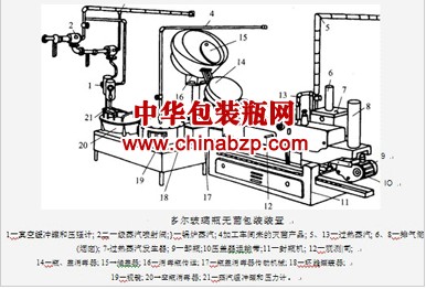 无菌包装技术_无菌冷灌装技术_护理操作无菌技术