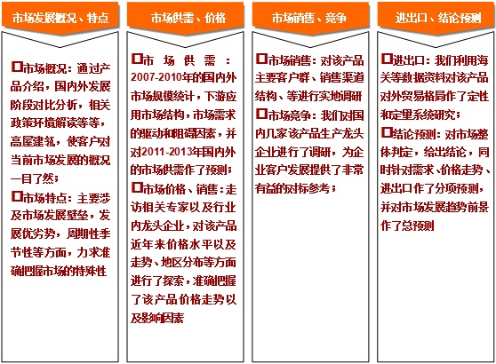 中国印刷包装行业网_中国久久包装网_中国纸业包装网