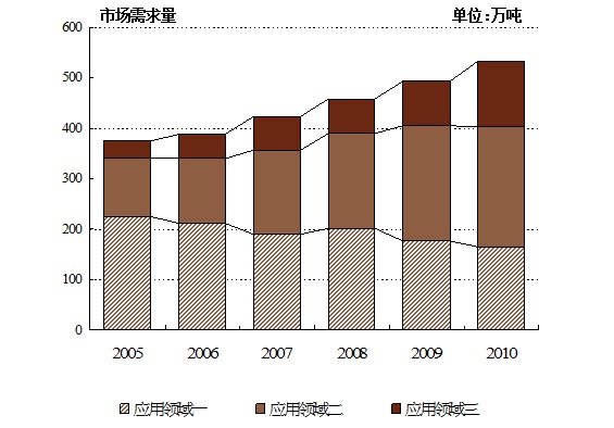 中国纸业包装网_中国久久包装网_中国印刷包装行业网