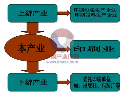 中国印刷包装行业网_中国安防行业网官网_中国烟包印刷网
