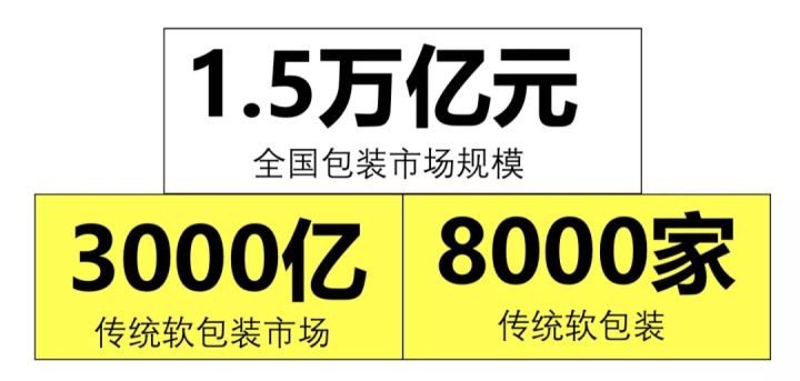 工艺品包装行业_包装工艺与设计_防锈工艺与包装