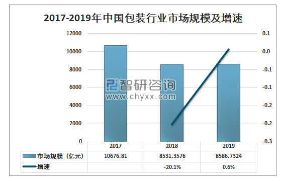 中国普洱茶包装网_中国印刷包装行业网_中国行业研究网 官网