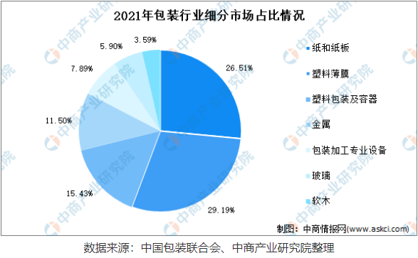 中国印刷包装行业网_中国普洱茶包装网_中国行业研究网 官网