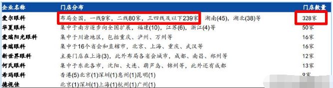 买行业指数买行业龙头_医药包装行业龙头企业_医药生物行业龙头是谁