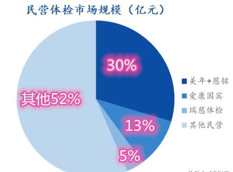 医药包装行业龙头企业_买行业指数买行业龙头_医药生物行业龙头是谁