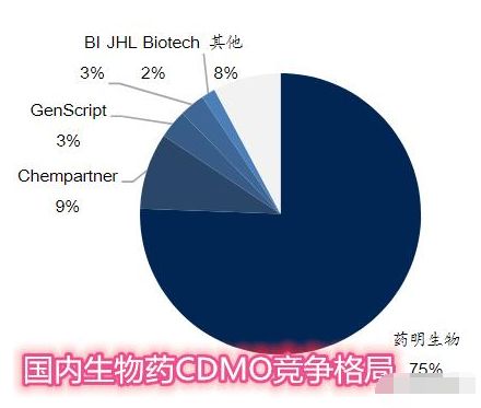 医药生物行业龙头是谁_买行业指数买行业龙头_医药包装行业龙头企业