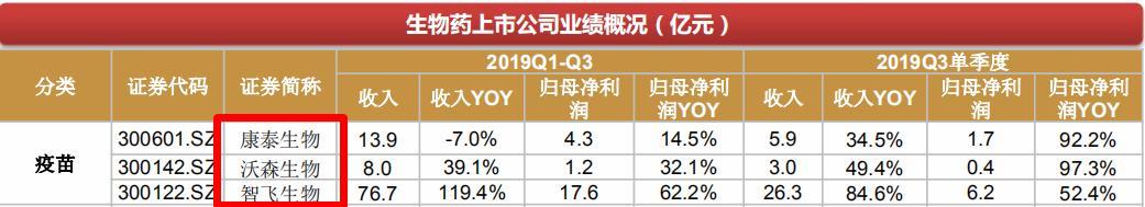 医药生物行业龙头是谁_医药包装行业龙头企业_买行业指数买行业龙头