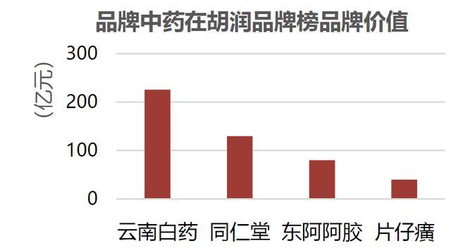医药包装行业龙头企业_买行业指数买行业龙头_医药生物行业龙头是谁