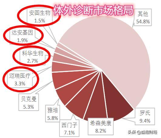 医药生物行业龙头是谁_买行业指数买行业龙头_医药包装行业龙头企业