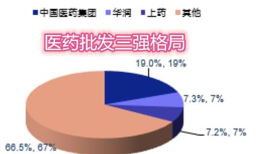 买行业指数买行业龙头_医药生物行业龙头是谁_医药包装行业龙头企业
