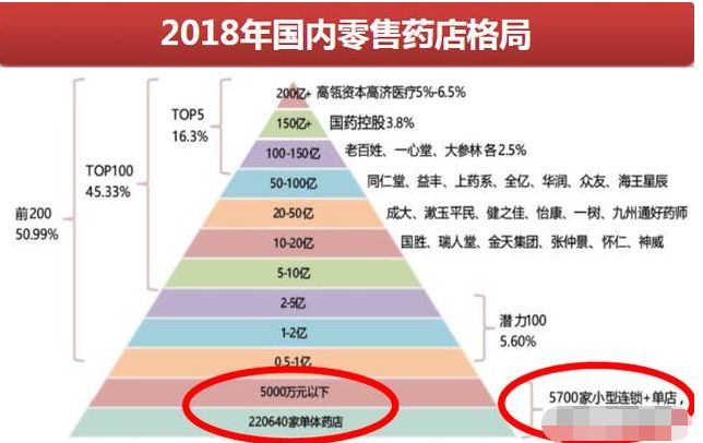 医药生物行业龙头是谁_医药包装行业龙头企业_买行业指数买行业龙头