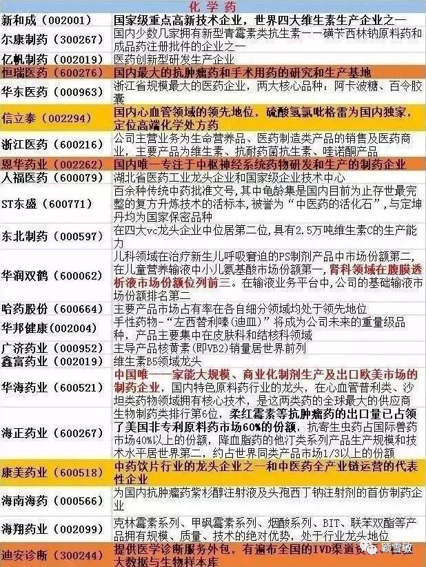 医药包装行业龙头企业_医药龙头股票_大数据概念股龙头医药股