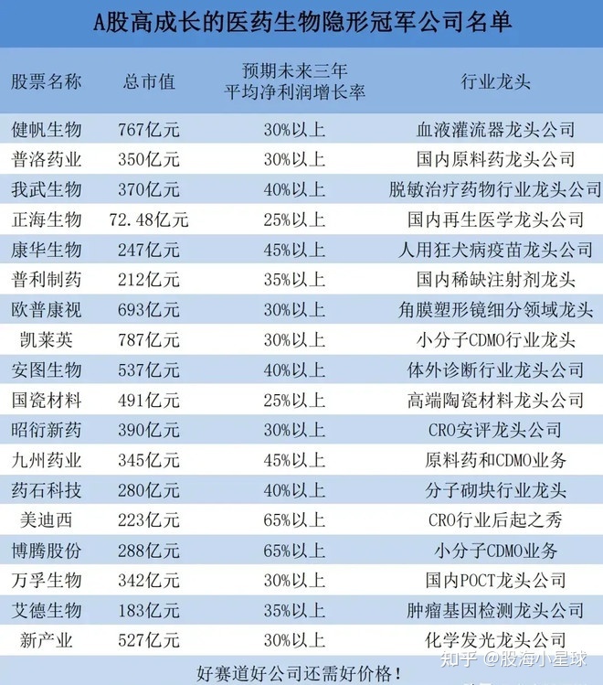 医药包装行业龙头企业_医药龙头股票_大数据概念股龙头医药股